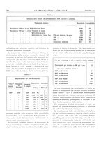 giornale/PUV0112861/1932/unico/00000812