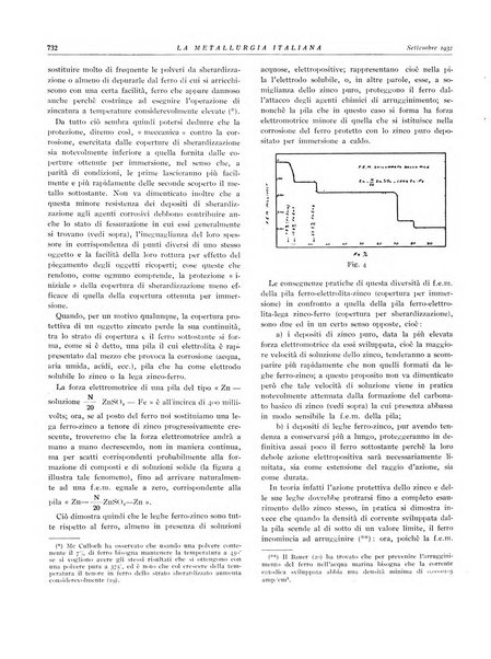 La metallurgia italiana rivista mensile