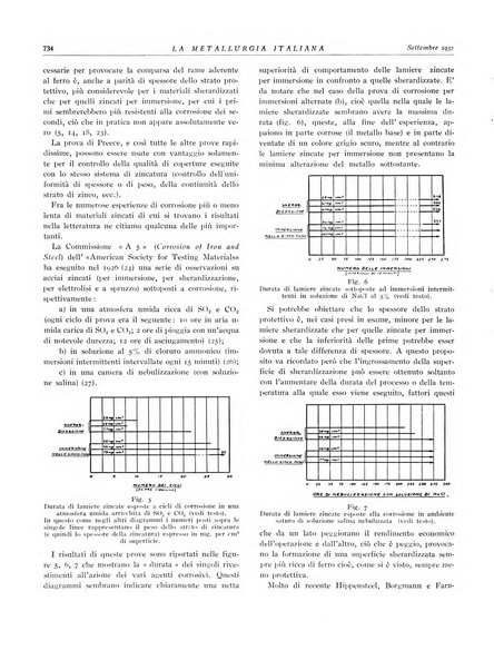 La metallurgia italiana rivista mensile