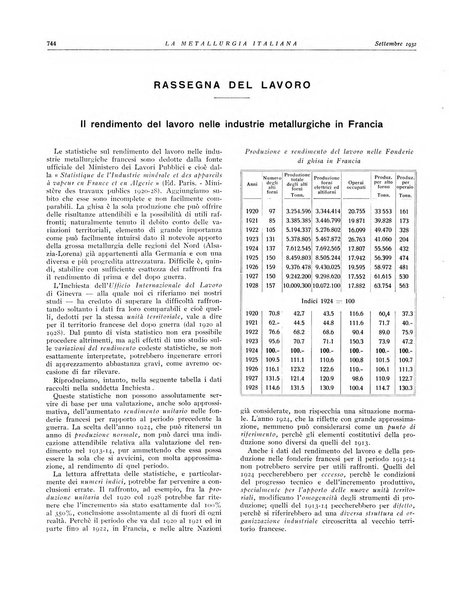 La metallurgia italiana rivista mensile