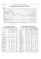 giornale/PUV0112861/1932/unico/00000833