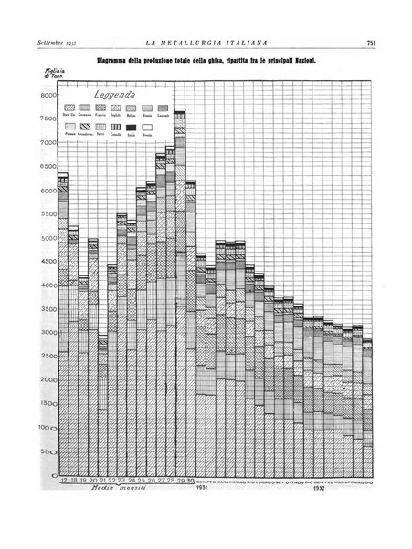 La metallurgia italiana rivista mensile