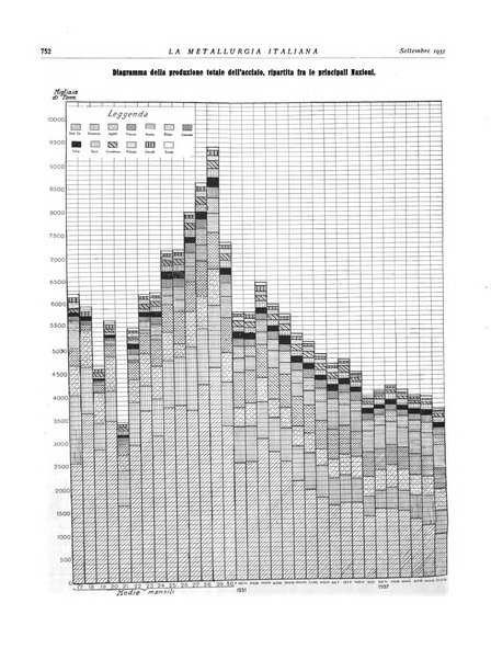 La metallurgia italiana rivista mensile