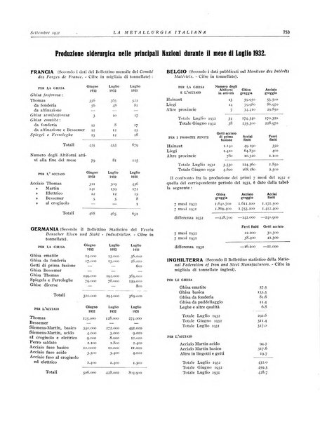 La metallurgia italiana rivista mensile