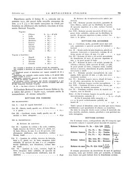 La metallurgia italiana rivista mensile