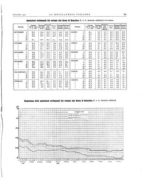 La metallurgia italiana rivista mensile