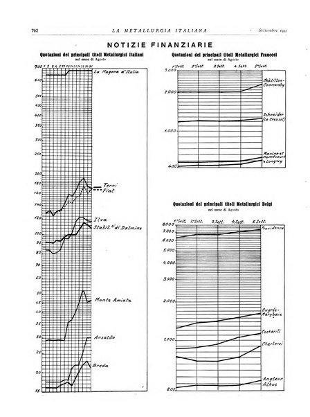 La metallurgia italiana rivista mensile