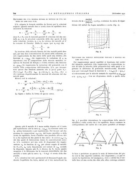 La metallurgia italiana rivista mensile