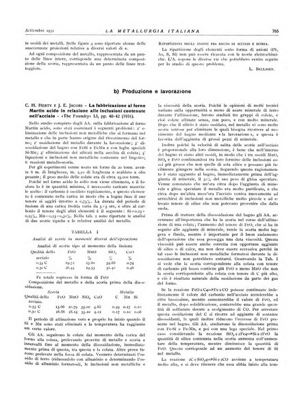 La metallurgia italiana rivista mensile