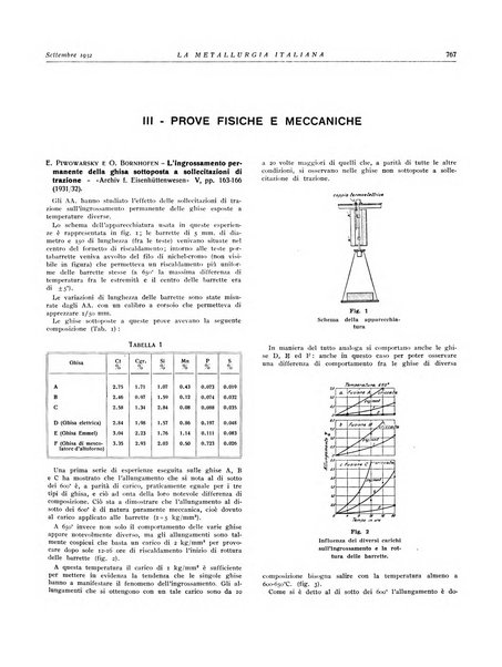 La metallurgia italiana rivista mensile