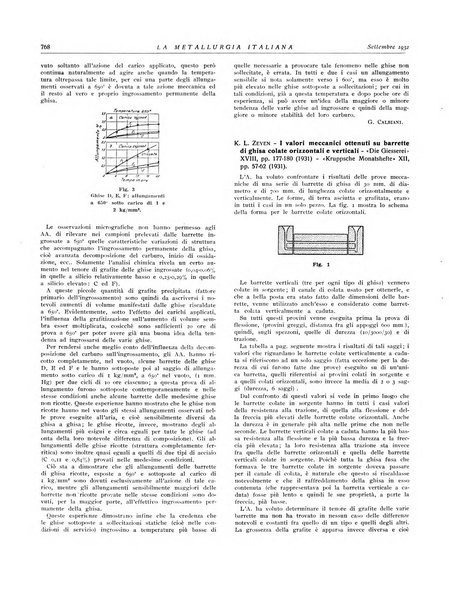 La metallurgia italiana rivista mensile