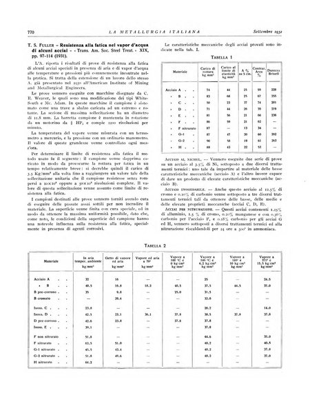 La metallurgia italiana rivista mensile