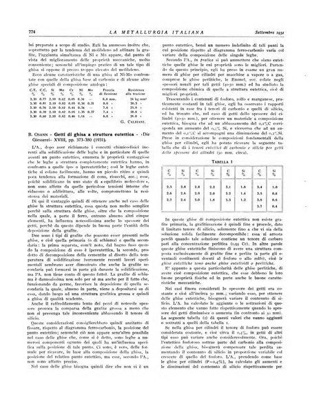 La metallurgia italiana rivista mensile