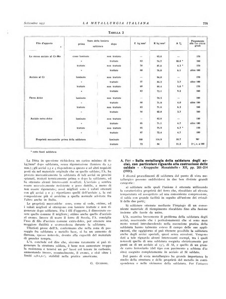 La metallurgia italiana rivista mensile