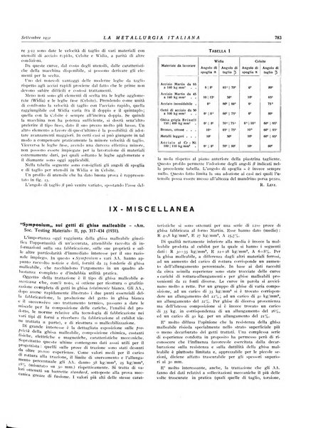 La metallurgia italiana rivista mensile