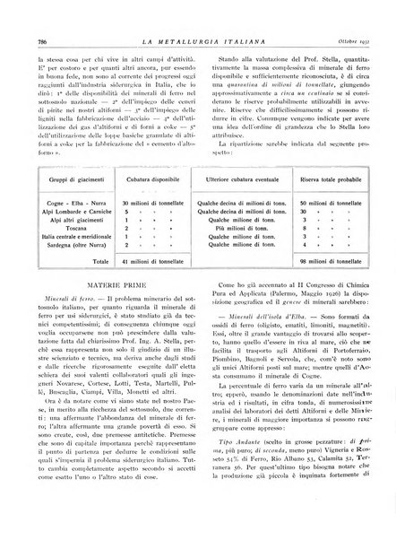 La metallurgia italiana rivista mensile