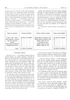 giornale/PUV0112861/1932/unico/00000880