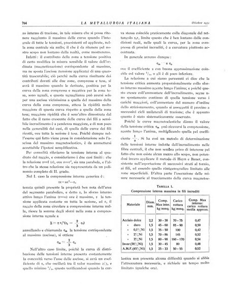 La metallurgia italiana rivista mensile