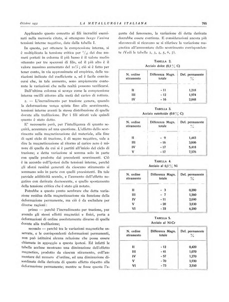 La metallurgia italiana rivista mensile