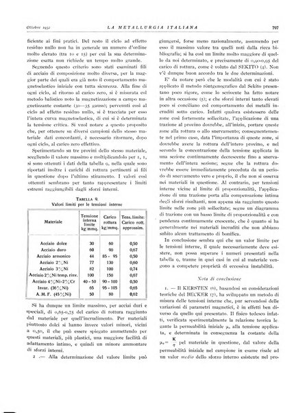 La metallurgia italiana rivista mensile