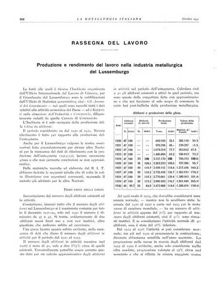 La metallurgia italiana rivista mensile