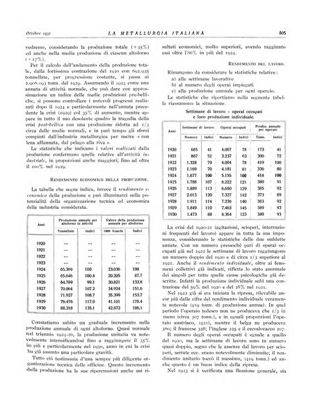 La metallurgia italiana rivista mensile