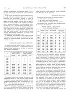 giornale/PUV0112861/1932/unico/00000899