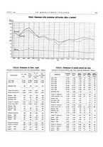 giornale/PUV0112861/1932/unico/00000905