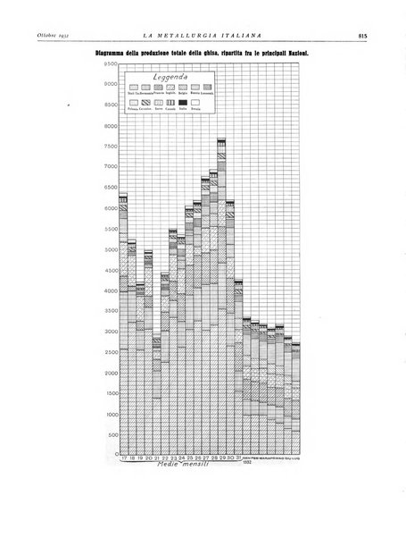 La metallurgia italiana rivista mensile