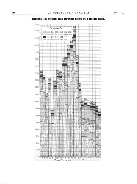 La metallurgia italiana rivista mensile