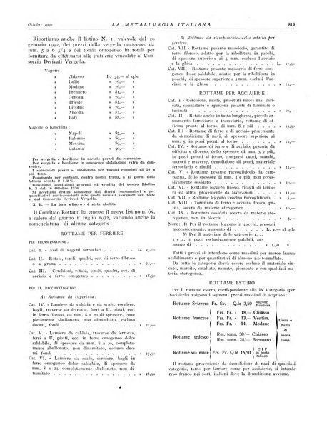 La metallurgia italiana rivista mensile