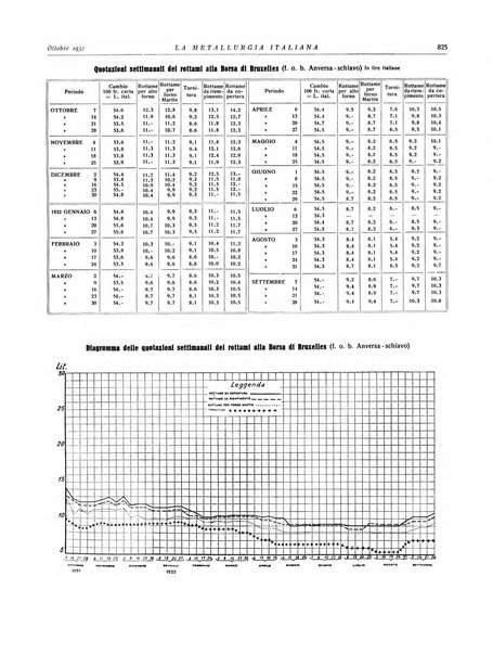 La metallurgia italiana rivista mensile