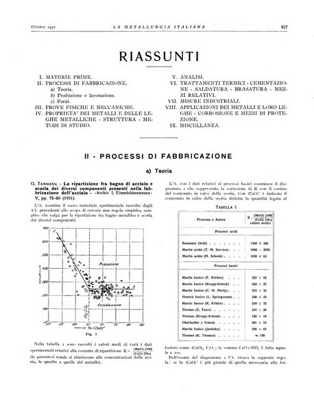 La metallurgia italiana rivista mensile