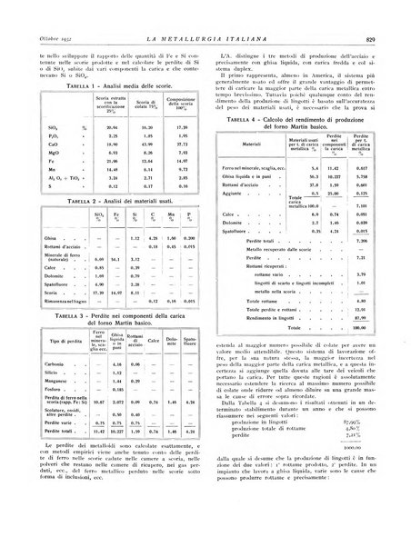 La metallurgia italiana rivista mensile