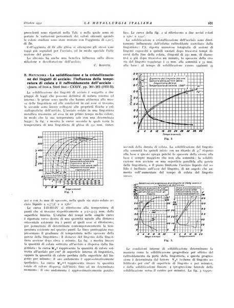 La metallurgia italiana rivista mensile