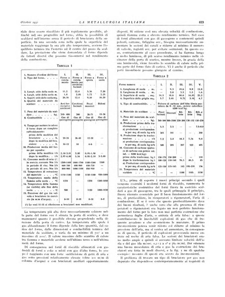 La metallurgia italiana rivista mensile