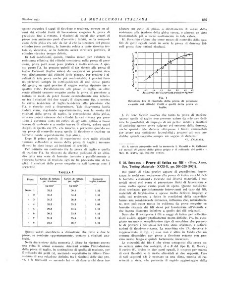 La metallurgia italiana rivista mensile