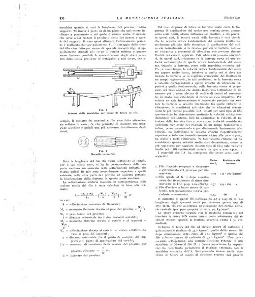 La metallurgia italiana rivista mensile