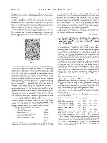 La metallurgia italiana rivista mensile