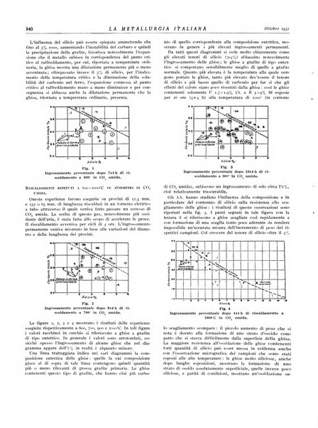 La metallurgia italiana rivista mensile