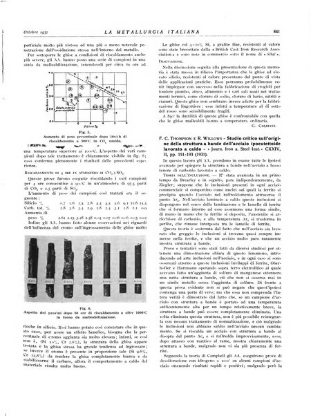 La metallurgia italiana rivista mensile