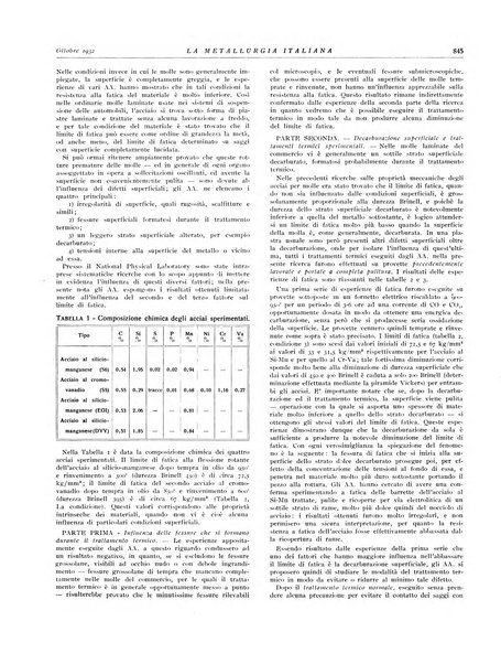 La metallurgia italiana rivista mensile