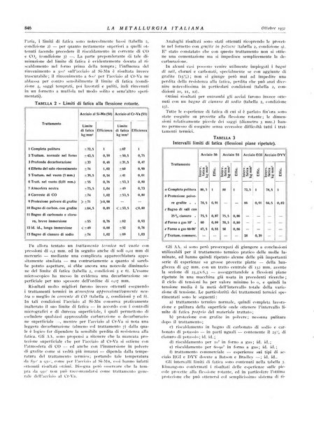 La metallurgia italiana rivista mensile