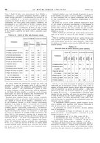 giornale/PUV0112861/1932/unico/00000942