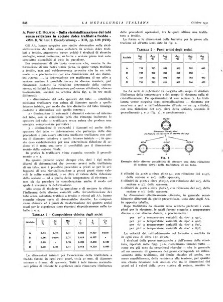 La metallurgia italiana rivista mensile