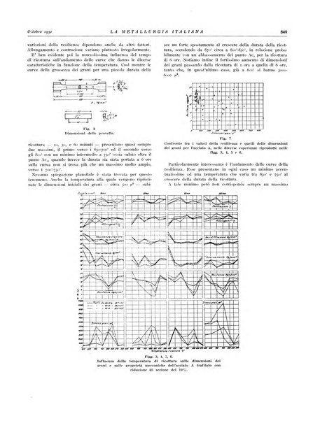 La metallurgia italiana rivista mensile