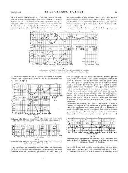 La metallurgia italiana rivista mensile