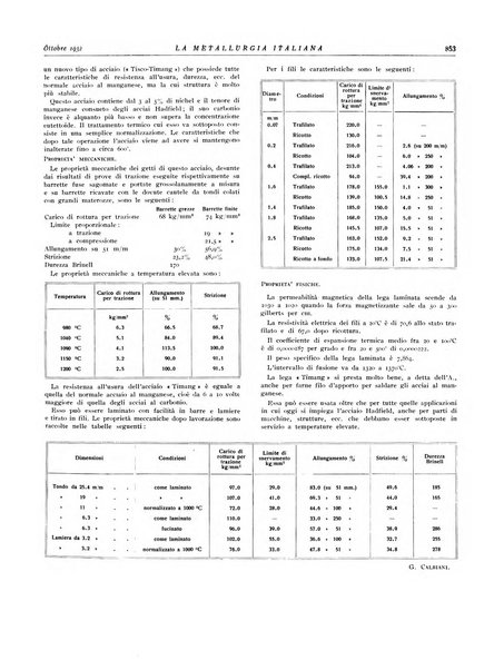 La metallurgia italiana rivista mensile