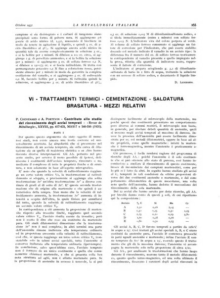 La metallurgia italiana rivista mensile