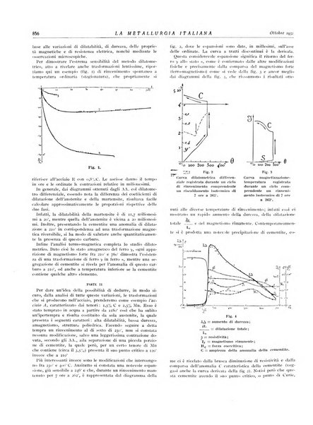 La metallurgia italiana rivista mensile